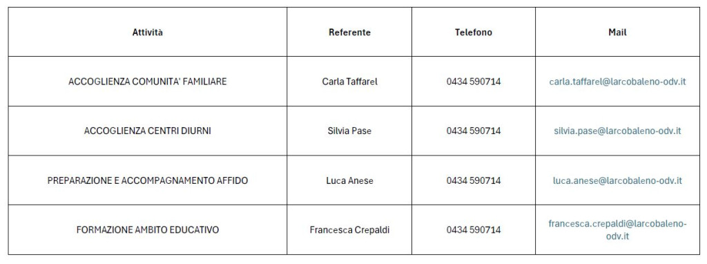 attivita_e_procedimenti